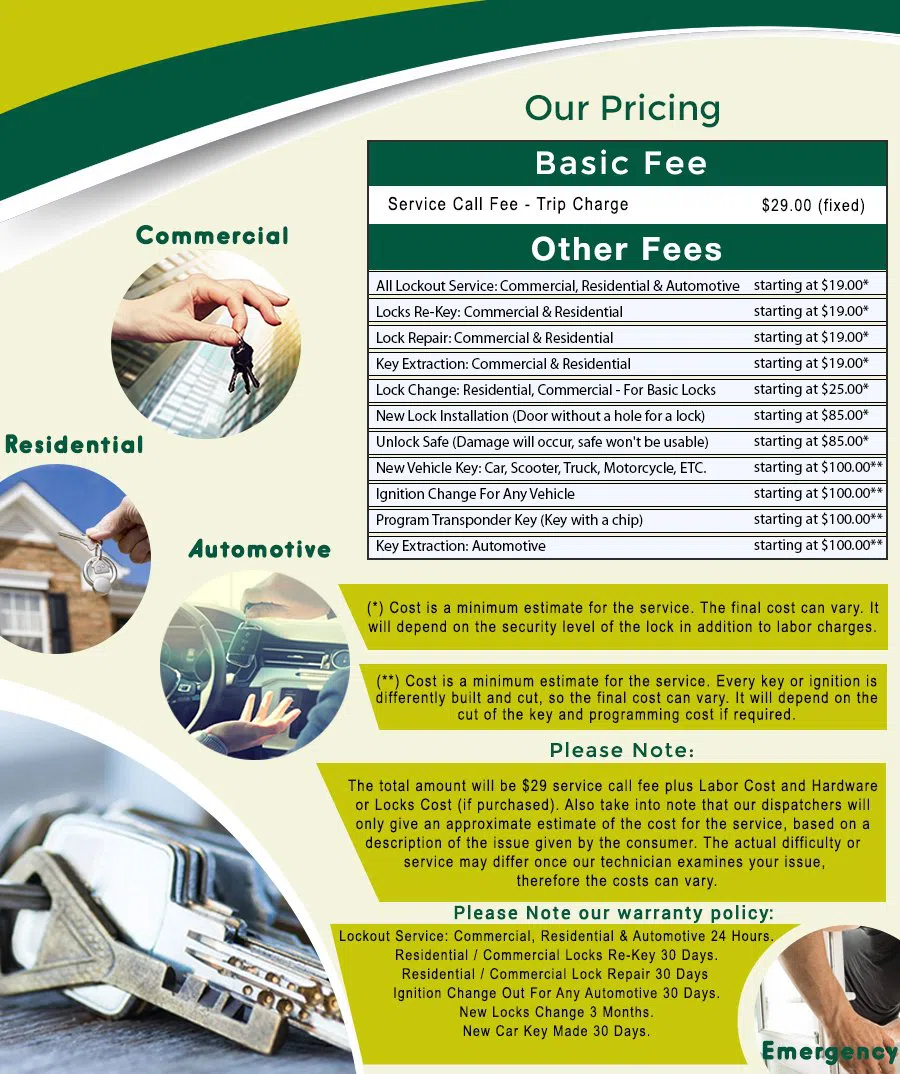 Shepherd Park DC Locksmith Store, Shepherd Park, DC 202-719-2741